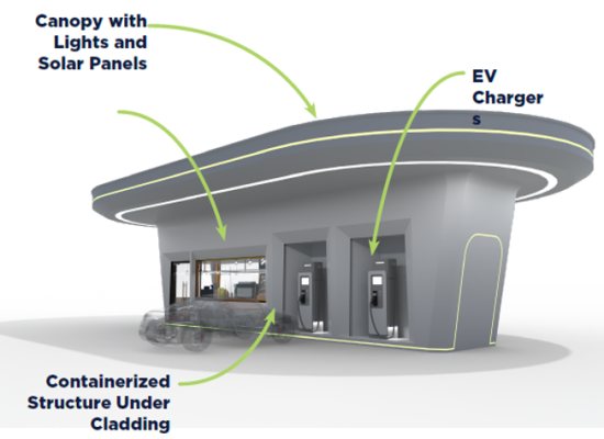 EV INSFRASTRUCTURE