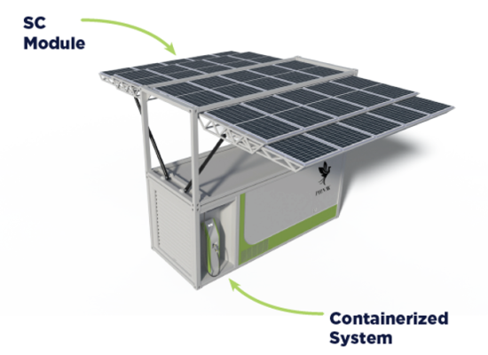 STAND ALONE SYSTEM